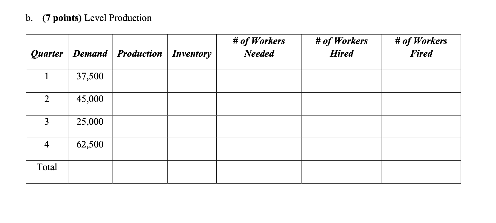 5. (14 points) Rowley Apparel, manufacturer of