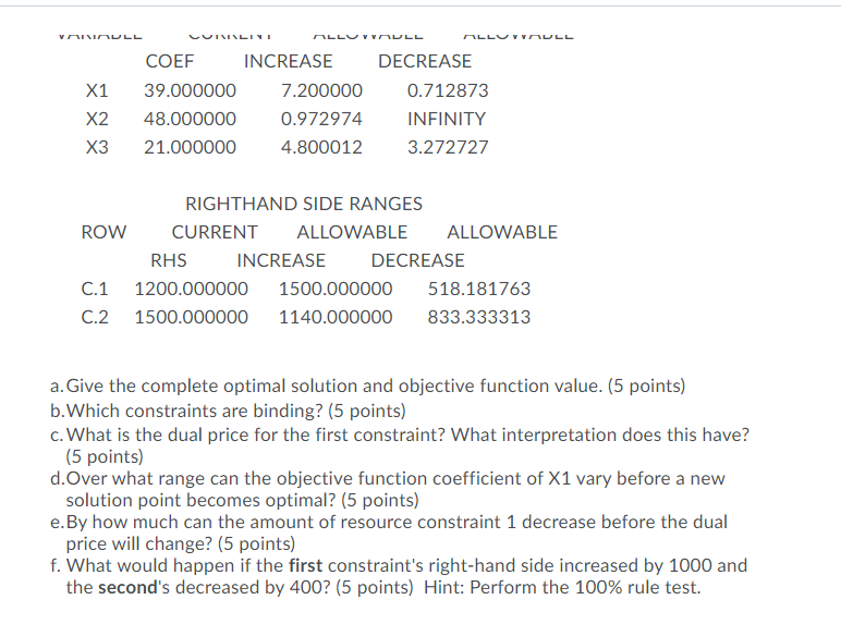 1) 5570.271 VARIABLE VALUE X1 101.351349 X2