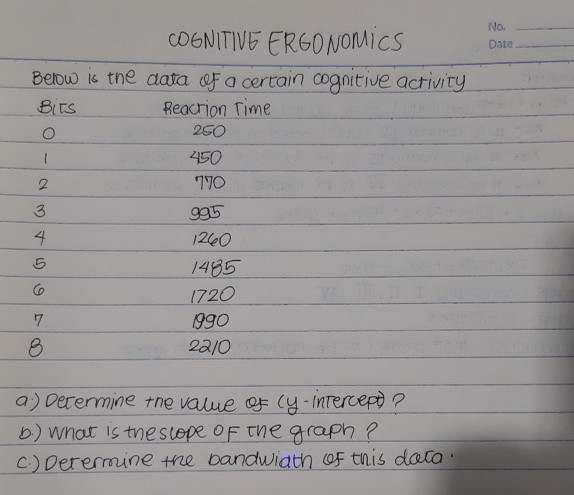 No. Date COGNITIVE ERGONOMICS Below is the data