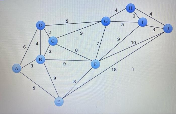 There is a network given below. What is the