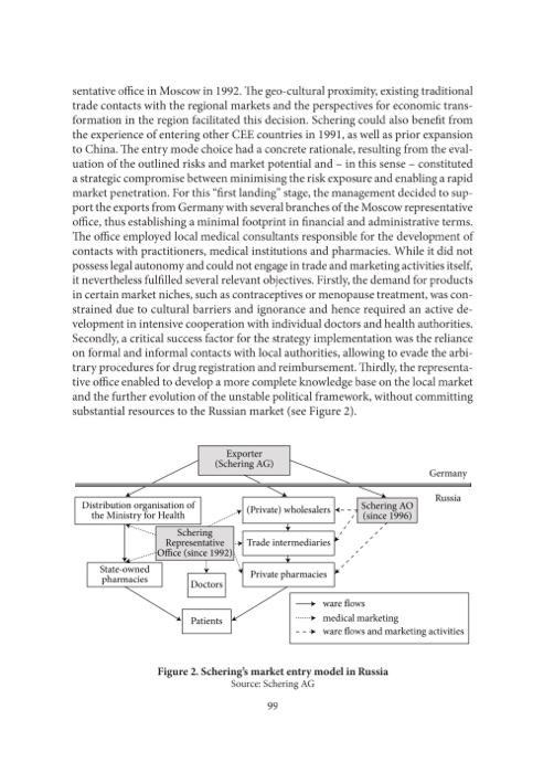 Please read the Schering Case . Imagine Schering