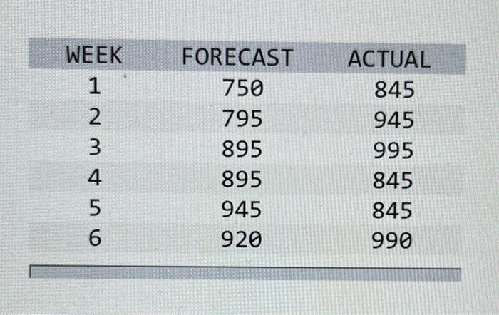please answer A & B Problem 3-20 (Algo) In this