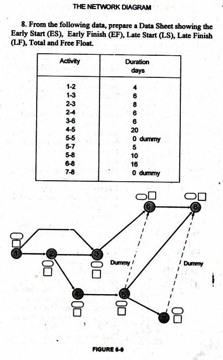 Please help me solve this problem THE NETWORK