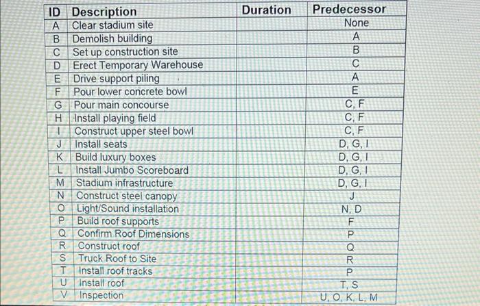 hi please help me do this question 4 and 5.