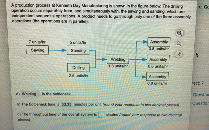 part C re. GC A production process at Kenneth Day