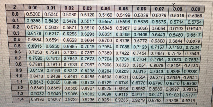 b) what is the overage cost per program? c) how