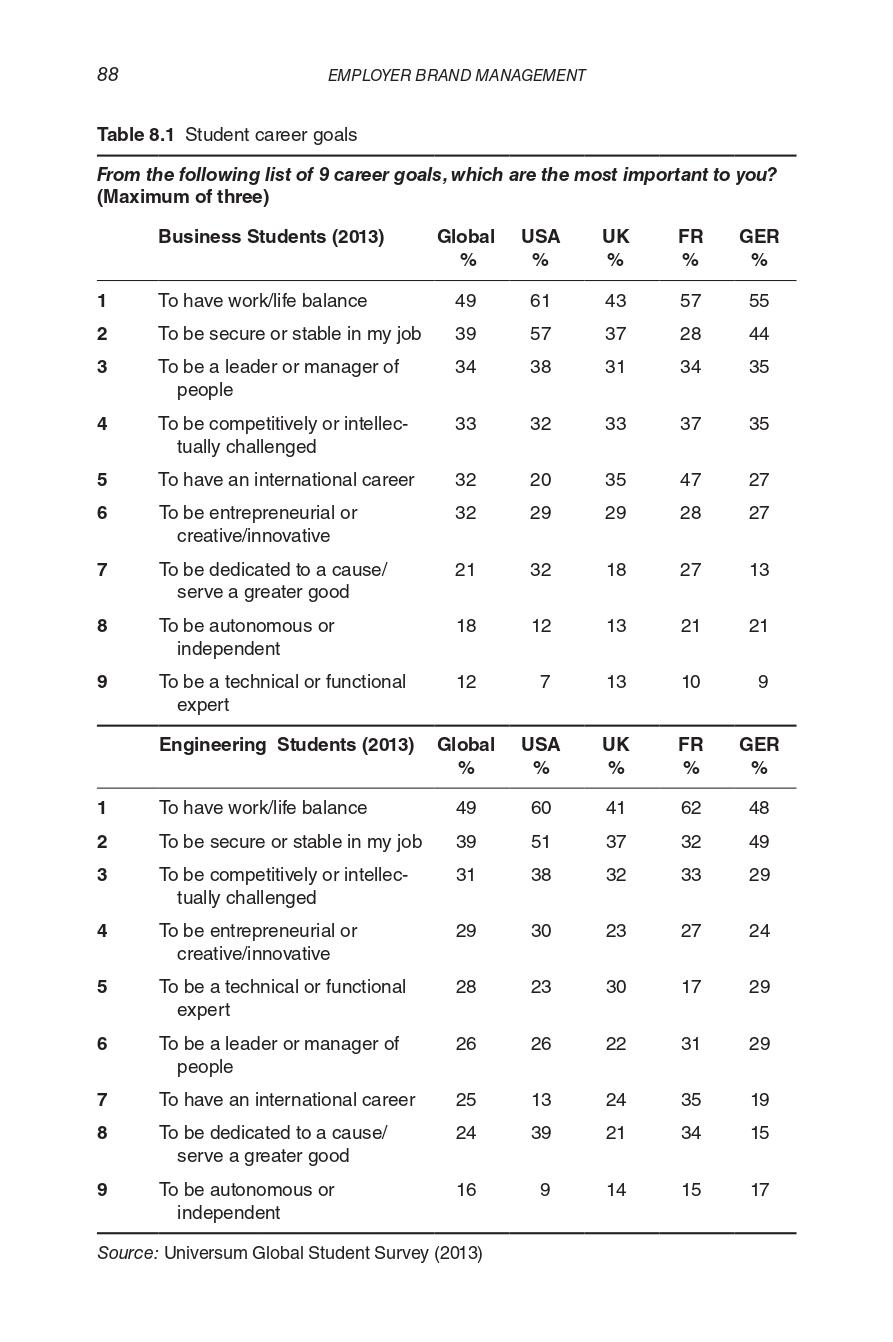 Course: Human Resources Management Project title: