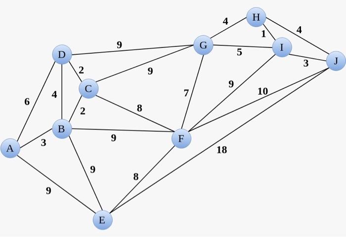 There is a network given below. What is the