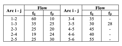 Consider the data of a flow network as shown