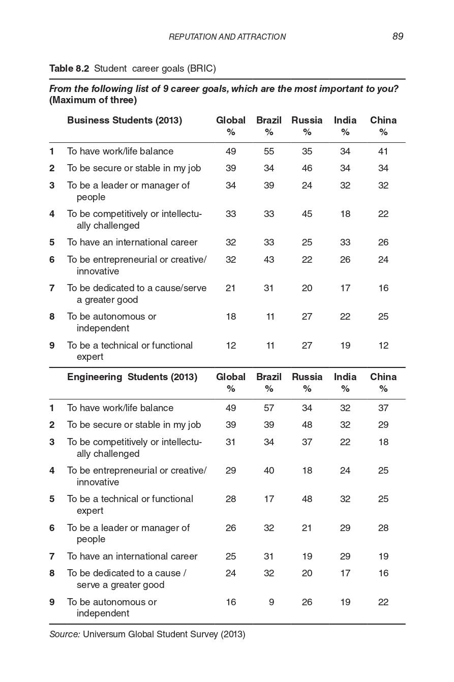 Course: Human Resources Management Project title: