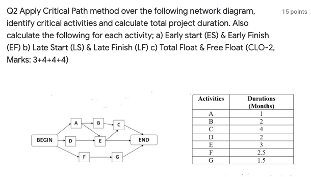 solve urgently 15 points Q2 Apply Critical Path