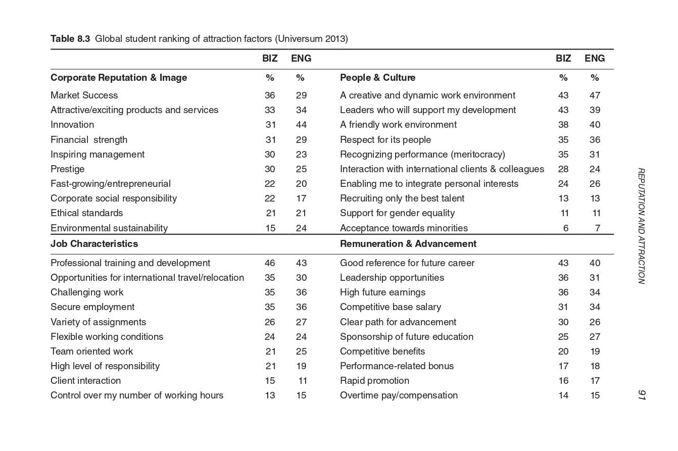 Course: Human Resources Management Project title: