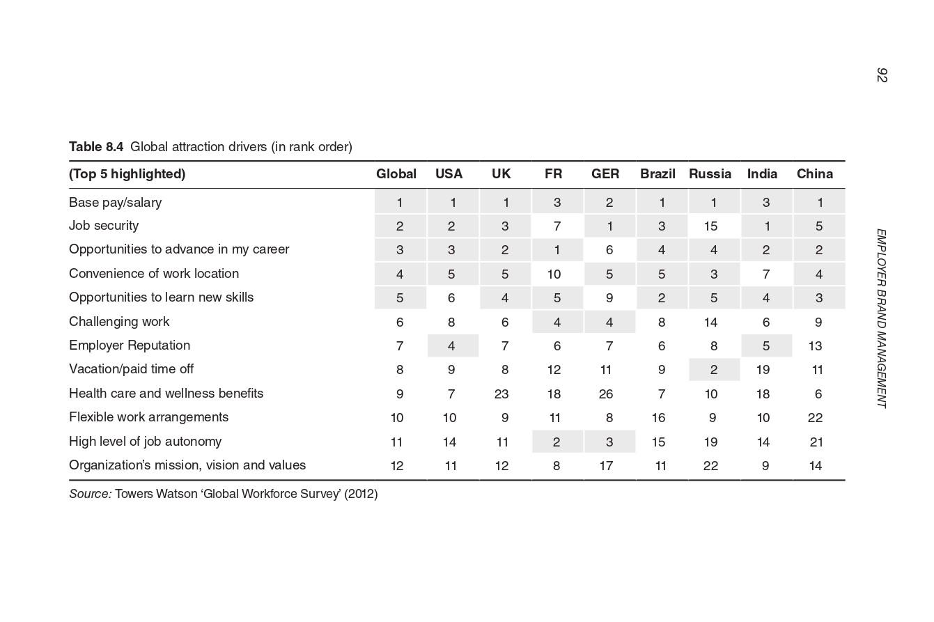 Course: Human Resources Management Project title: