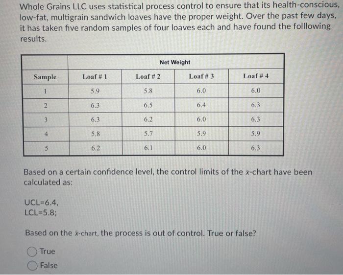 Whole Grains LLC uses statistical process control