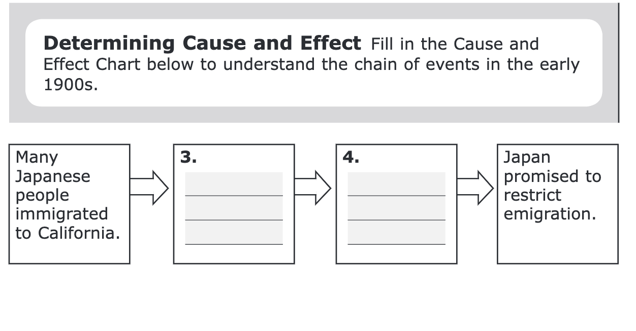 Determining Cause and Effect Fill in the Cause