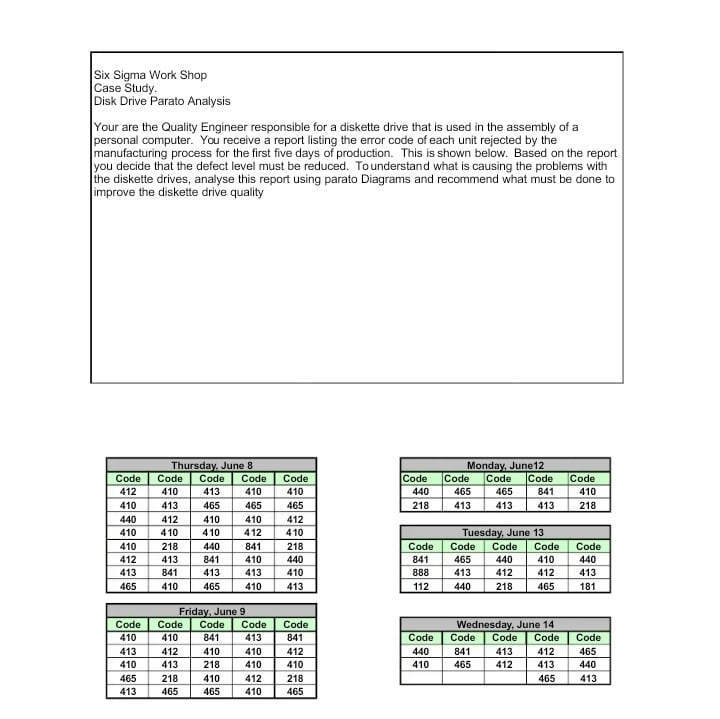 Six Sigma Work Shop Case Study Disk Drive Parato
