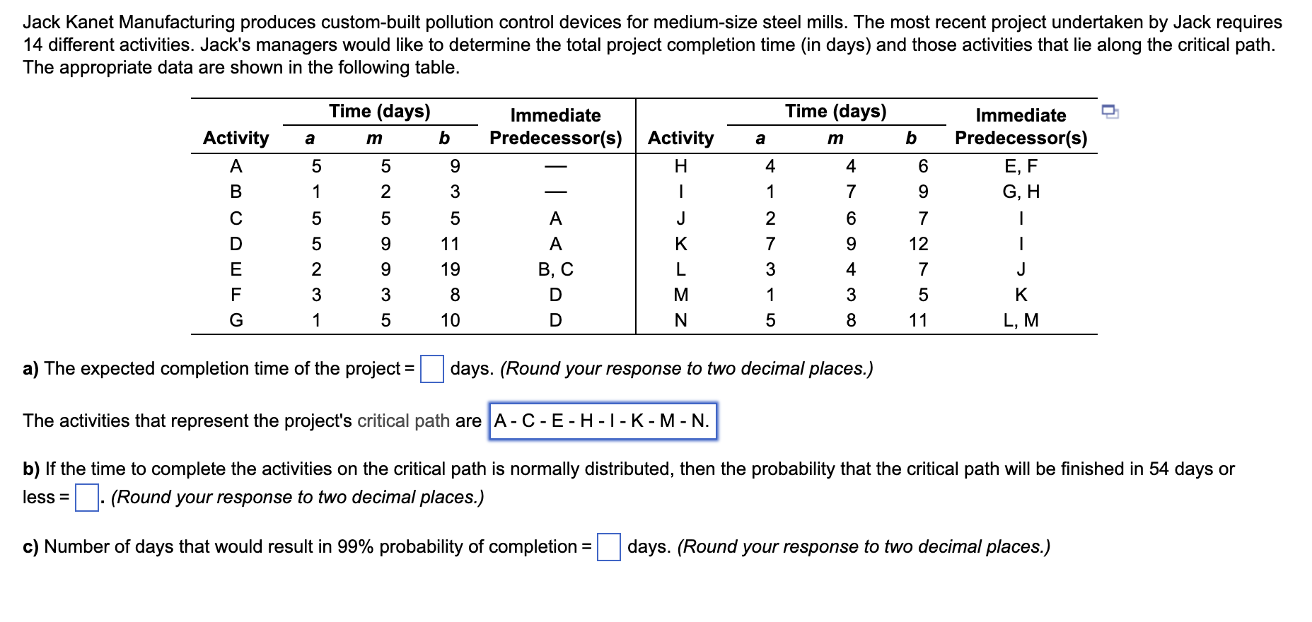 Jack Kanet Manufacturing produces custom-built