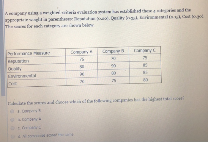 A company using a weighted-criteria evaluation