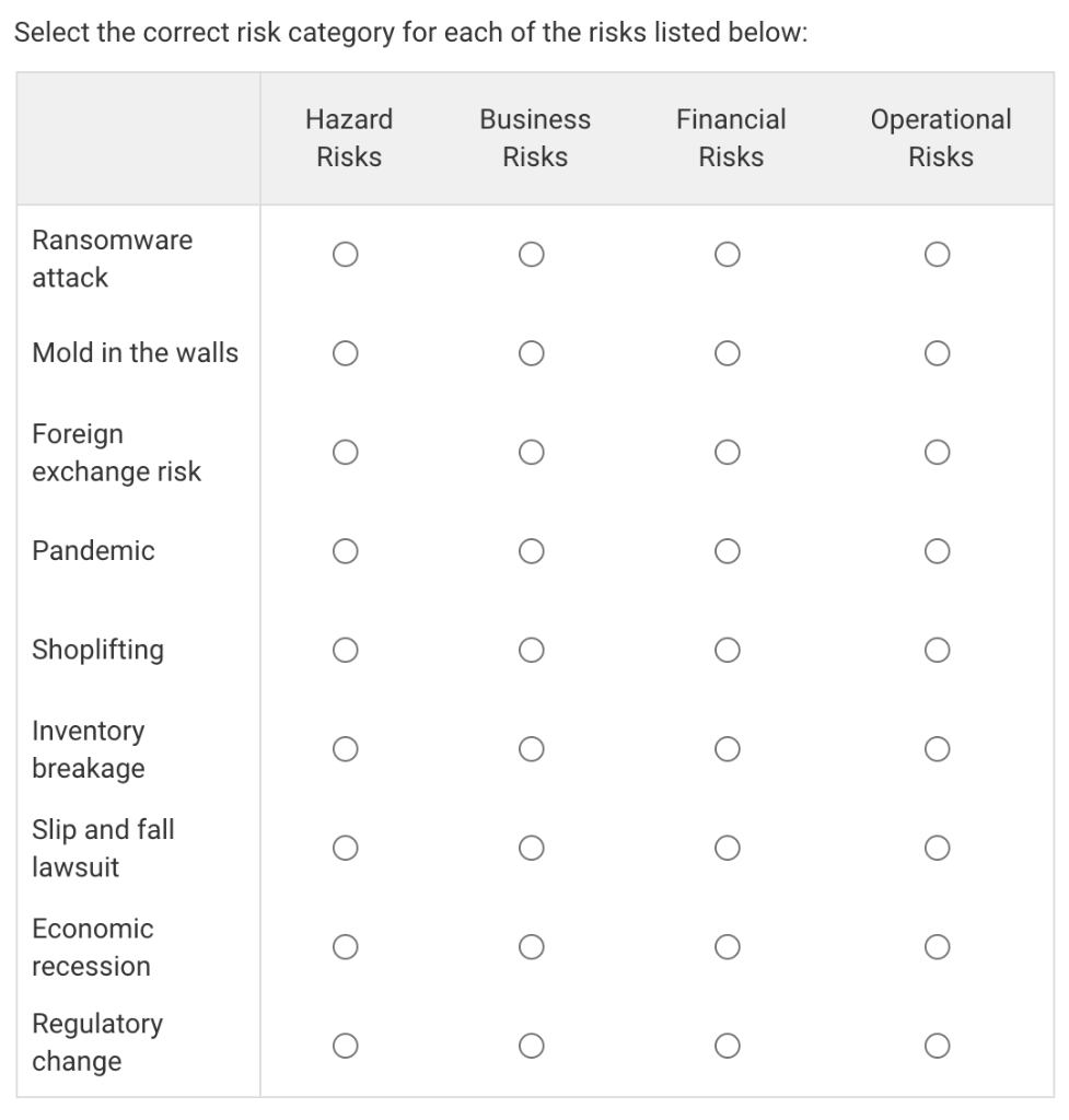 Select the correct risk category for each of the
