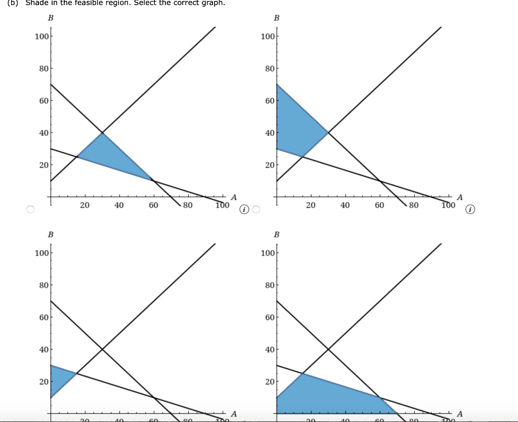 Consider the following linear program. Search Max