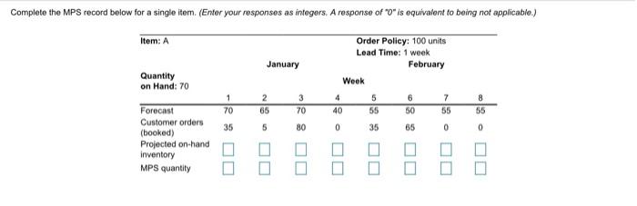 Complete the MPS record below for a single item.