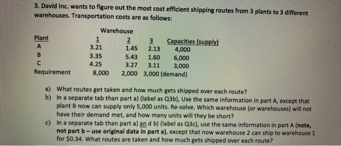 please answer on excel using simplex LP 3. David