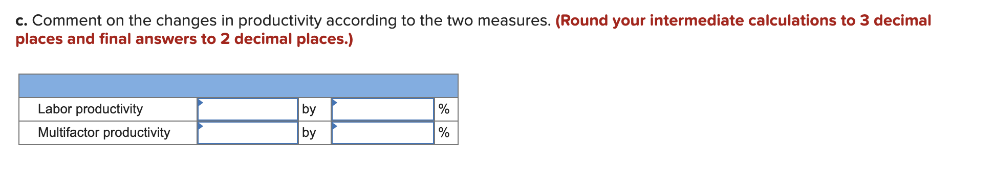 c. Comment on the changes in productivity