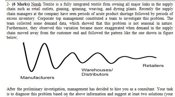 2- 6 Marks) Neesh Textile is a fully integrated