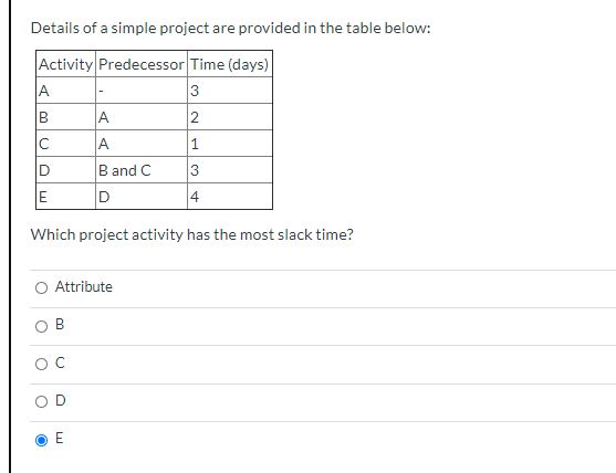 Details of a simple project are provided in the