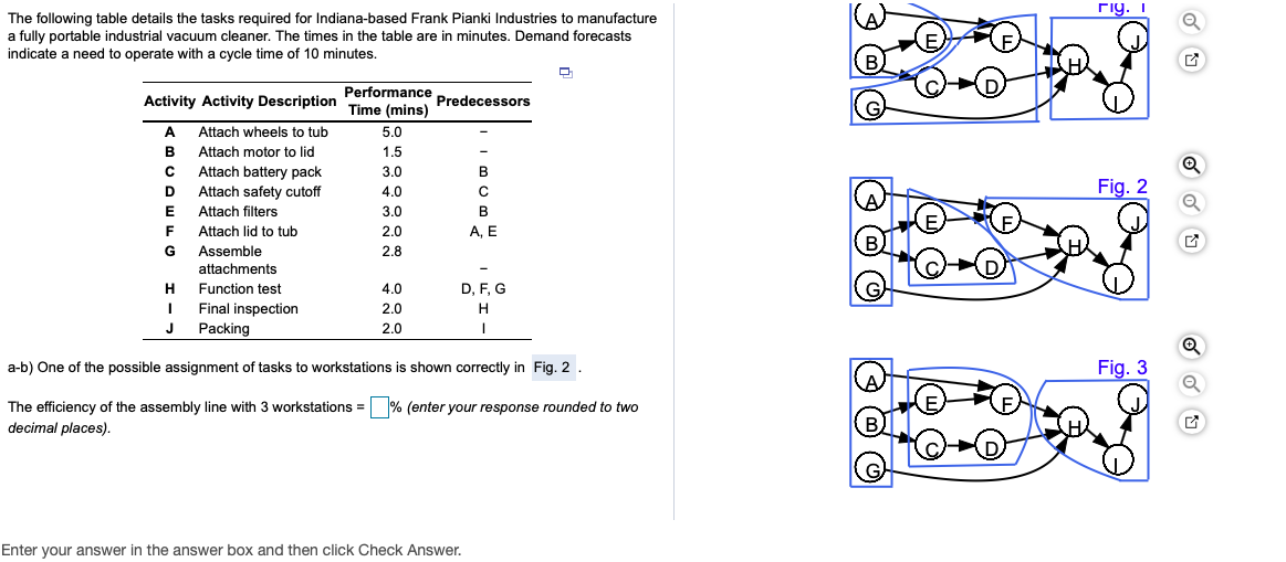 rig. 1 The following table details the tasks