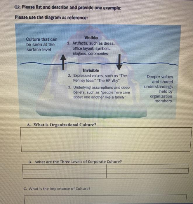 Perspective of leadership Q2. Please list and