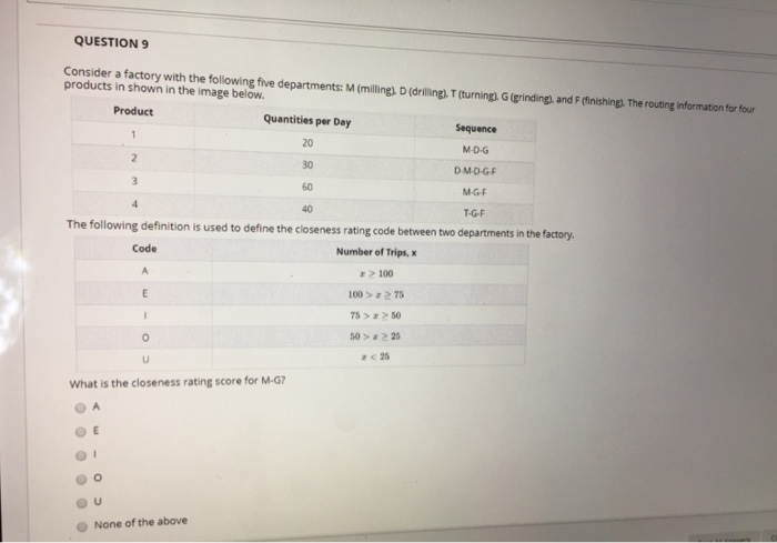 QUESTION 9 Consider a factory with the following