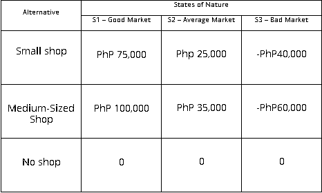 Pia is considering the possibility of opening a