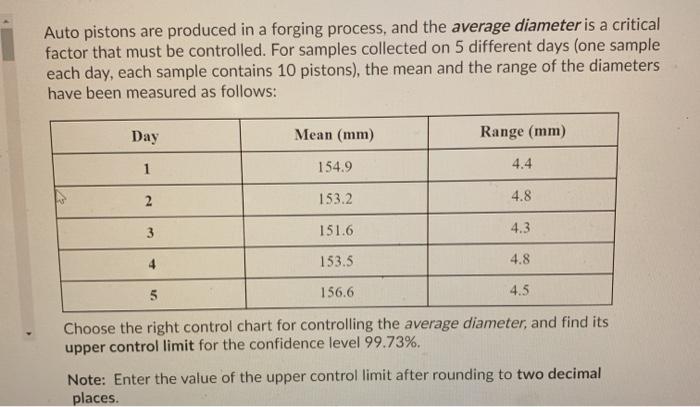 Auto pistons are produced in a forging process,