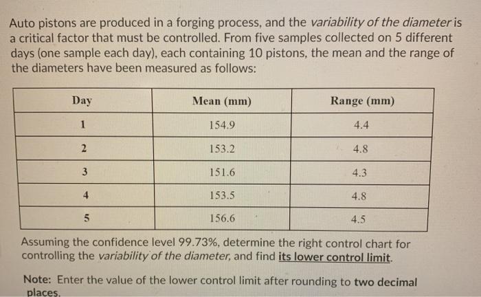 Auto pistons are produced in a forging process,