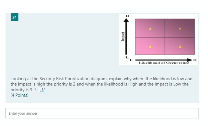 24 Impact Likelihood of Occurrence Looking at the