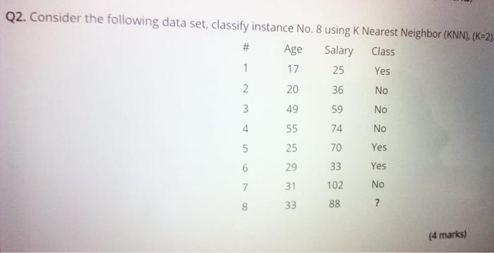 Q2. Consider the following data set, classify