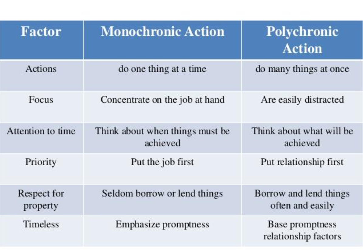 case study Warren Oats is a highly successful
