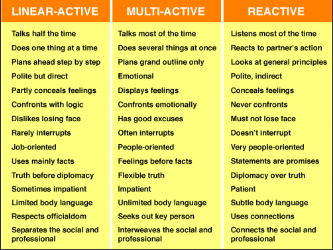case study Warren Oats is a highly successful