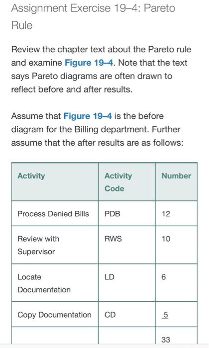 Assignment Exercise 194: Pareto Rule Review the