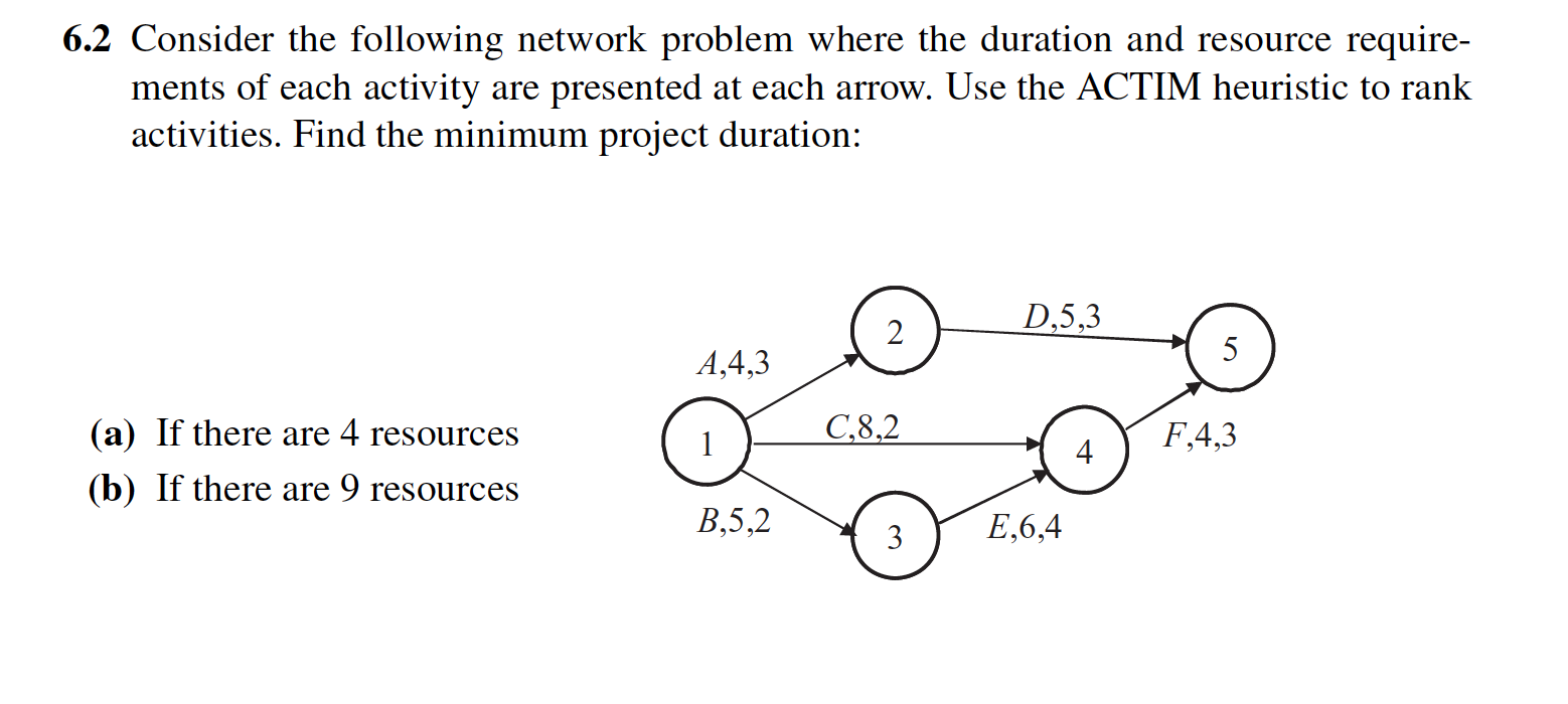 6.2 Consider the following network problem where