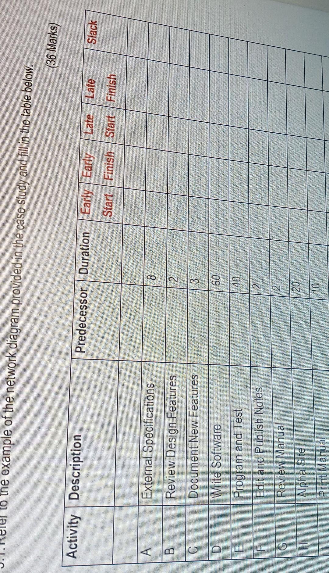 3.2. What is the project critical path and