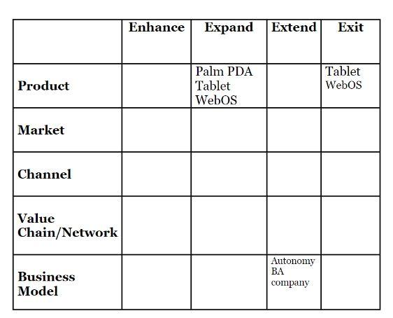 Goal: Apply the 4Es model to present how Amazon
