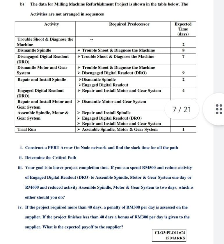 b) The data for Milling Machine Refurbishment