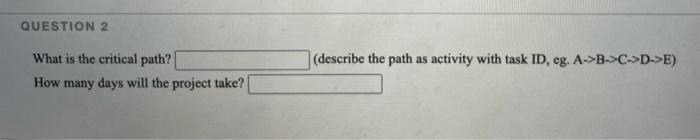 From the following information, develop an AON