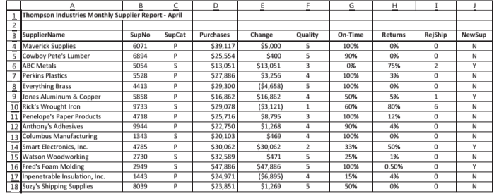 Determine the upper and lower limits for a