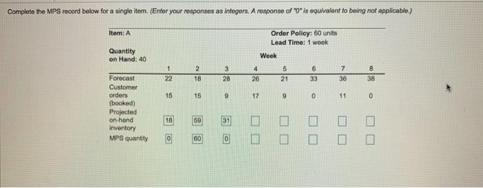 Complete the MPS record below for a single item.