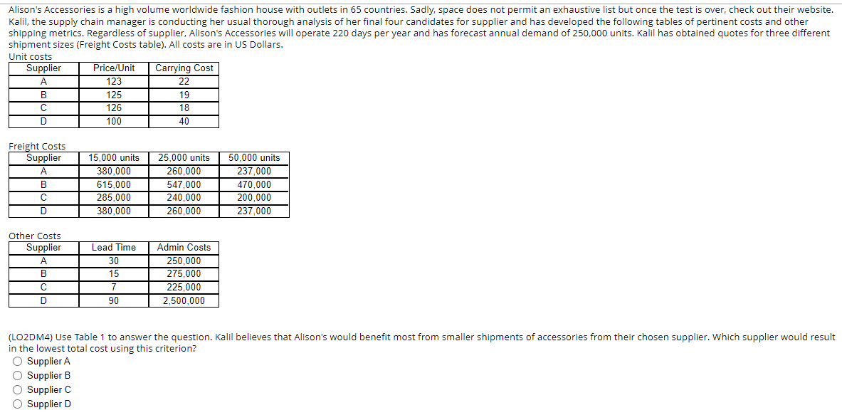 1a. b. c. d. Alison's Accessories is a high