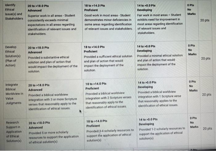 OVERVIEW The student will write two separate Case