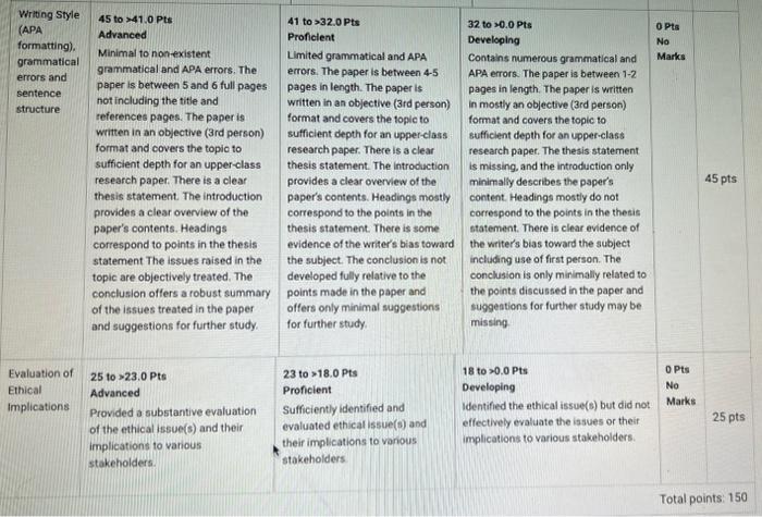 OVERVIEW The student will write two separate Case